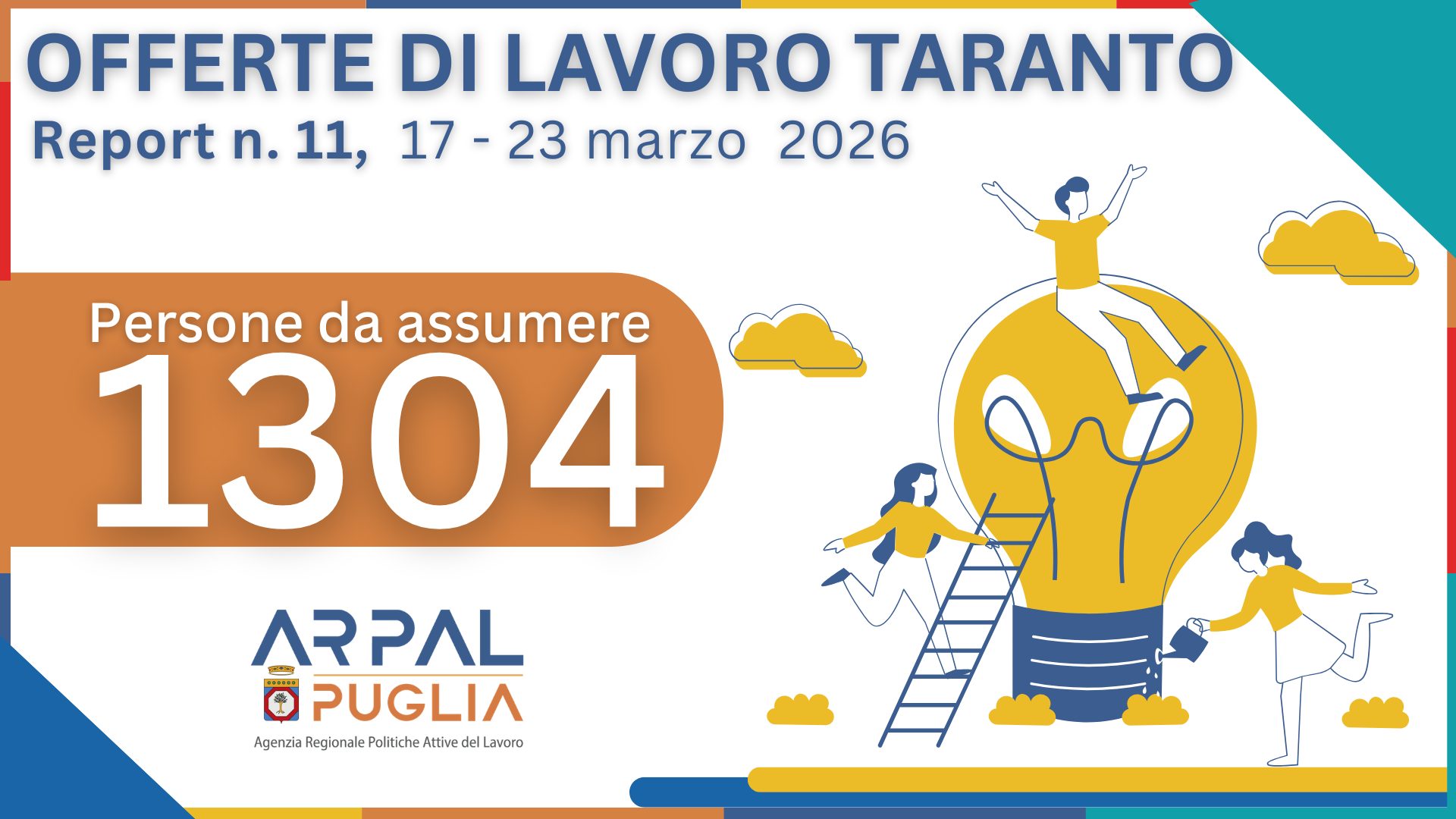 REPORT SETTIMANALE DELLE OFFERTE DI LAVORO